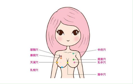 乳腺癌是气出来的  西安安琪儿